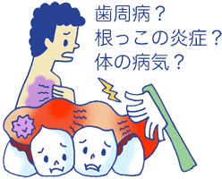 歯ぐきの腫れと出血